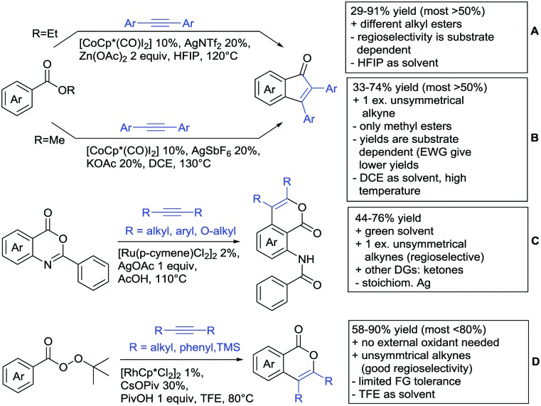 Scheme 20