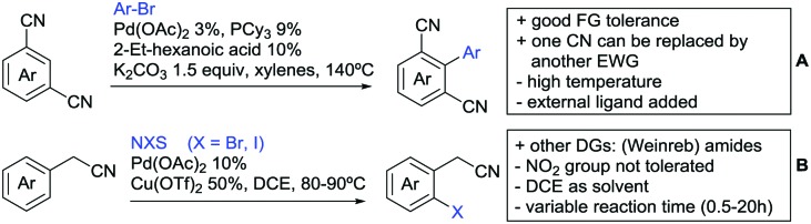 Scheme 47