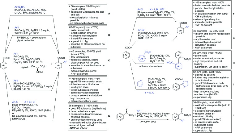 Scheme 7