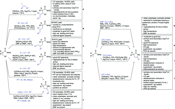 Scheme 81