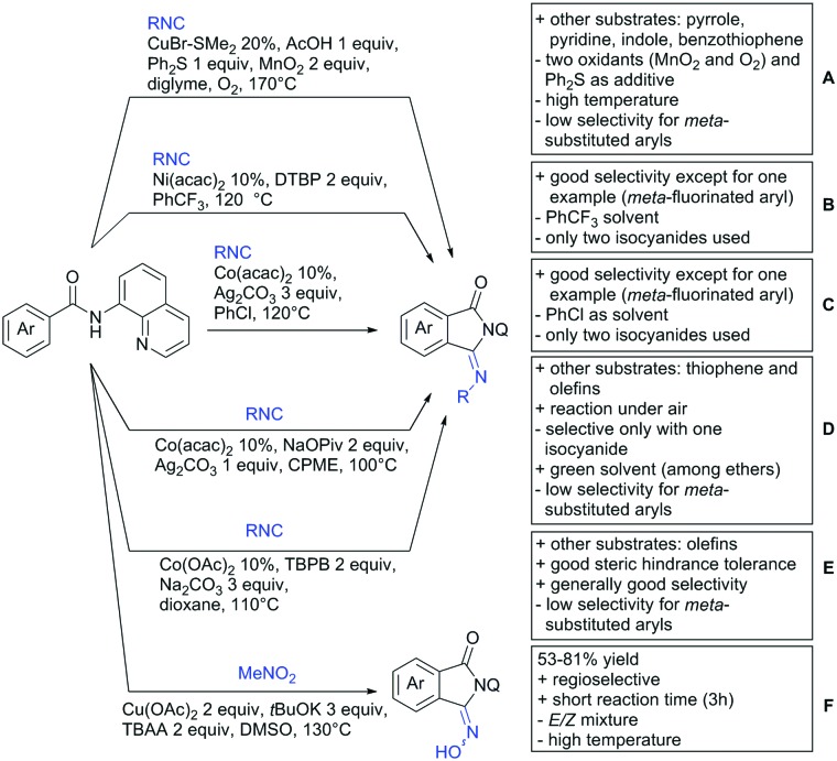 Scheme 70