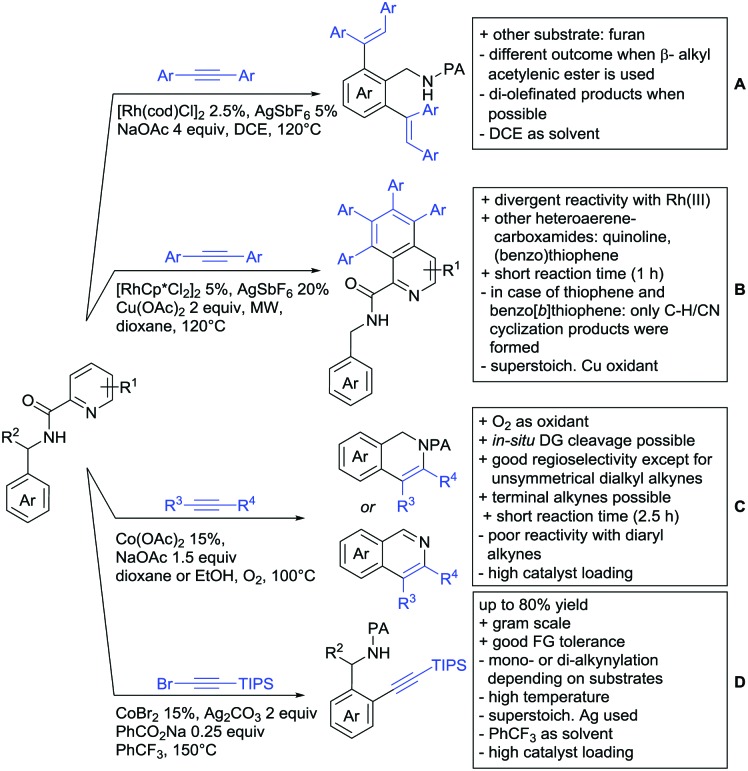 Scheme 94