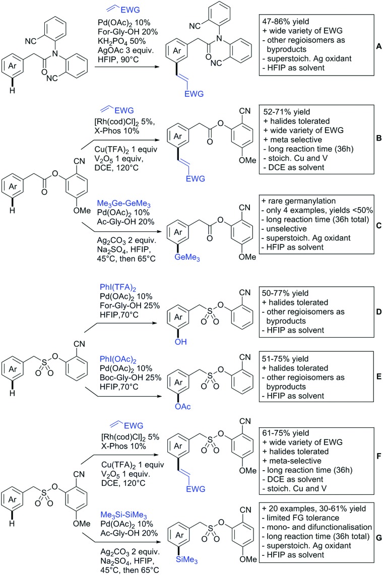 Scheme 49