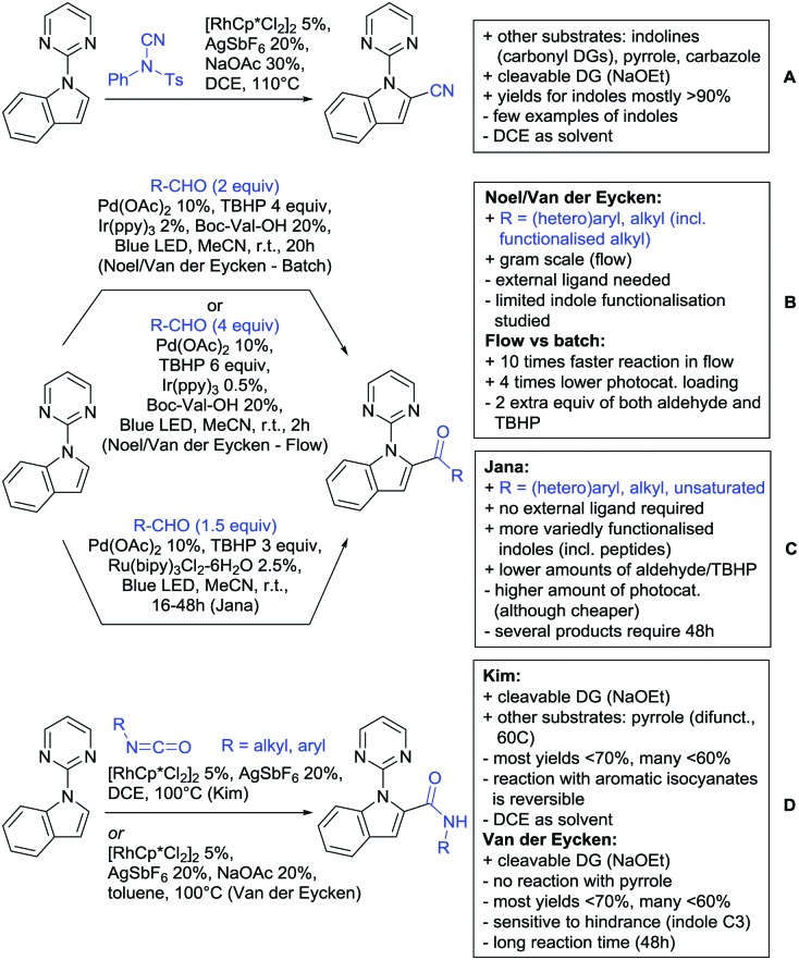 Scheme 143