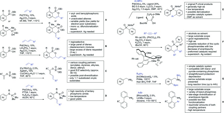 Scheme 172