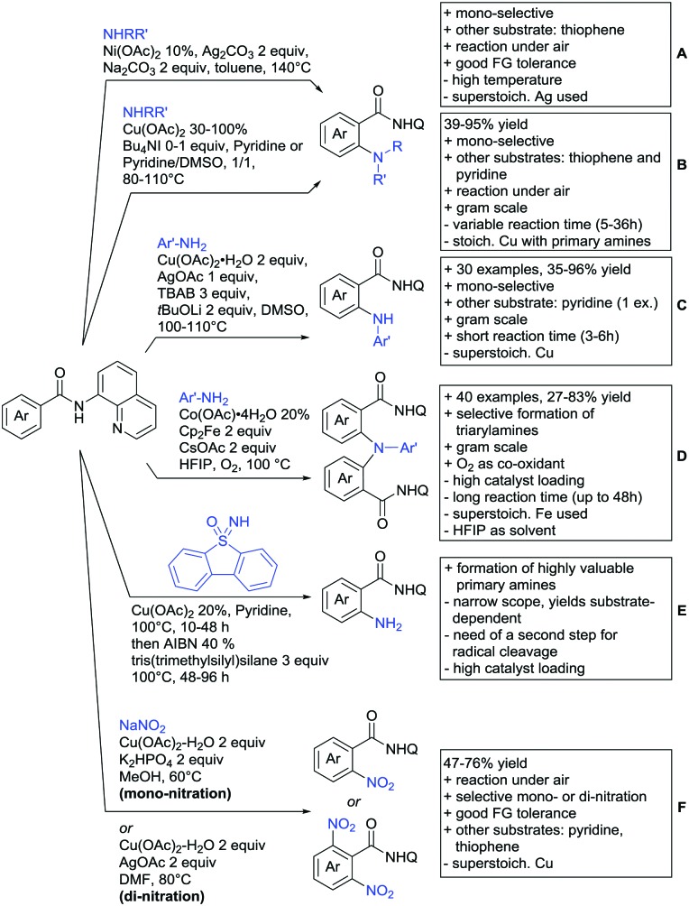 Scheme 73