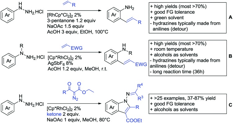 Scheme 62