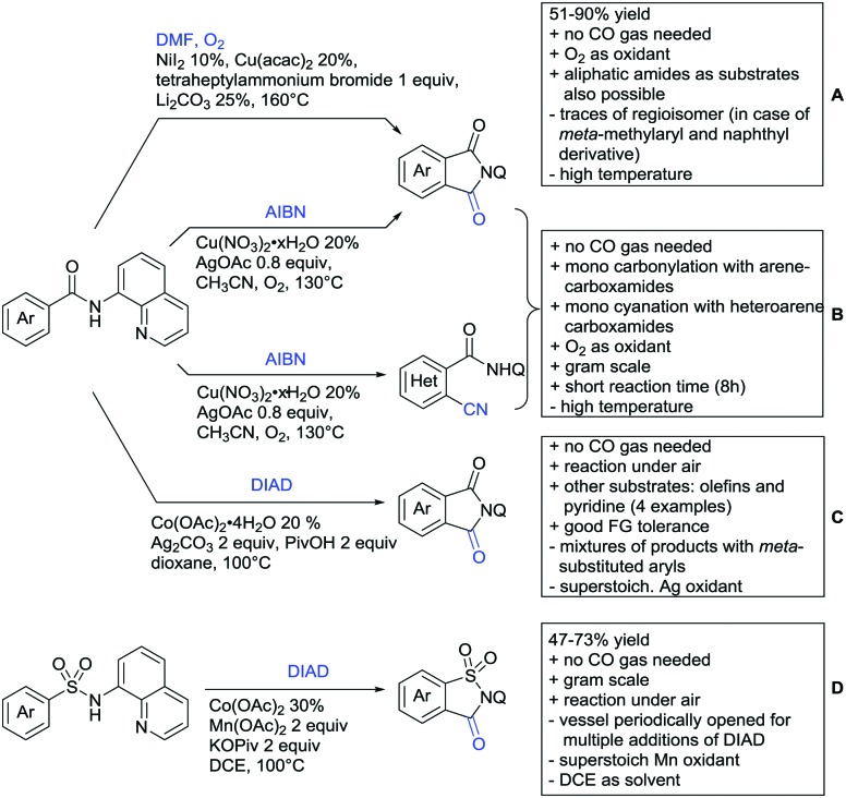 Scheme 71