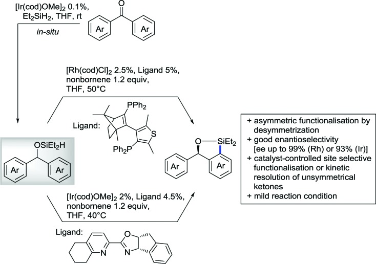 Scheme 174