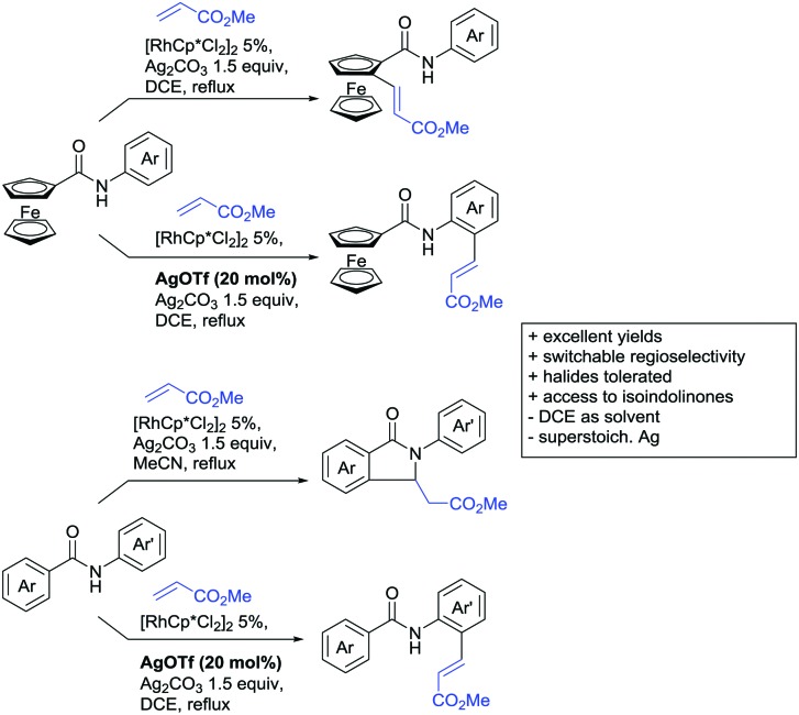 Scheme 28