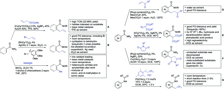 Scheme 24