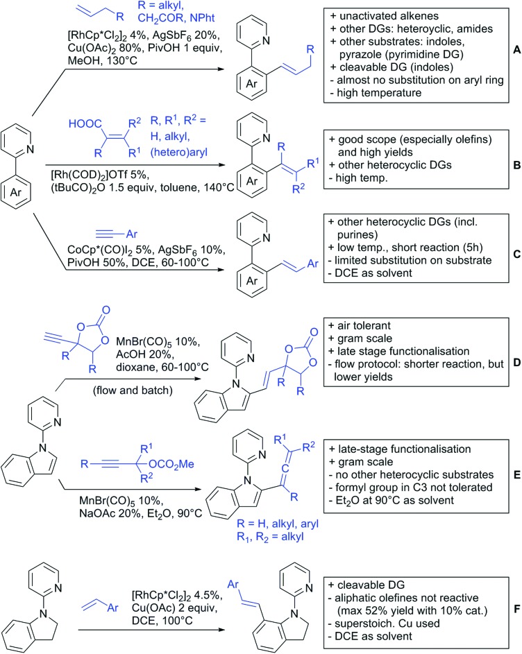 Scheme 114