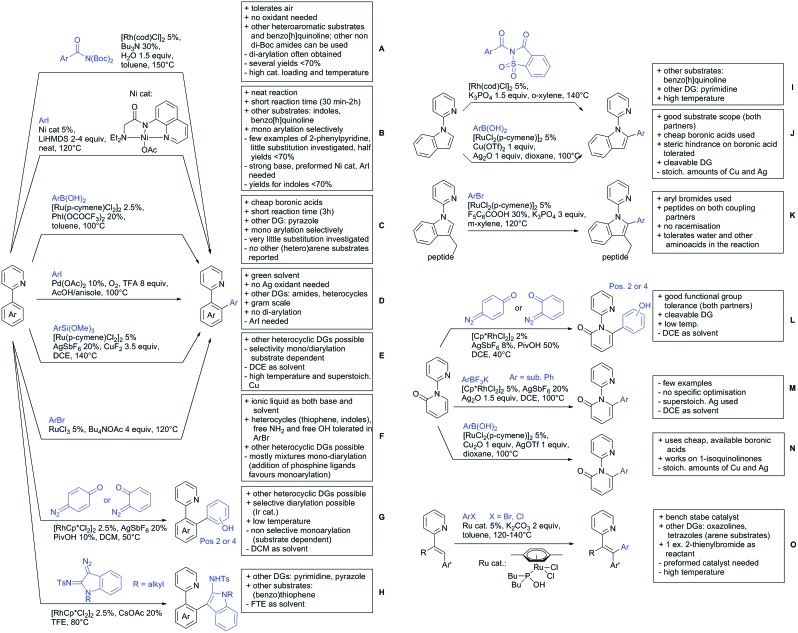 Scheme 109