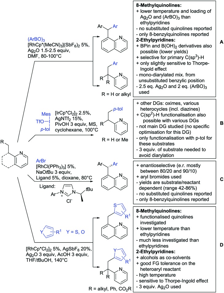 Scheme 129