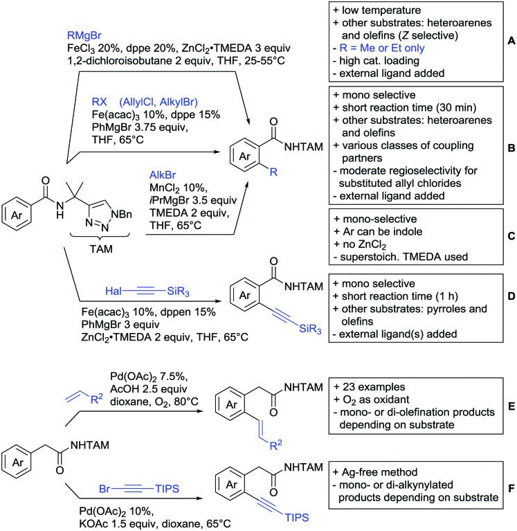 Scheme 97