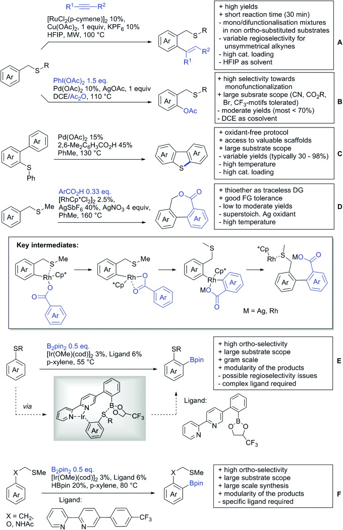 Scheme 162