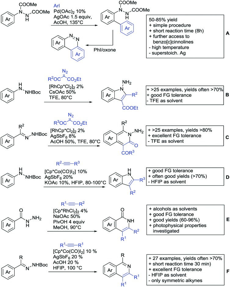 Scheme 63