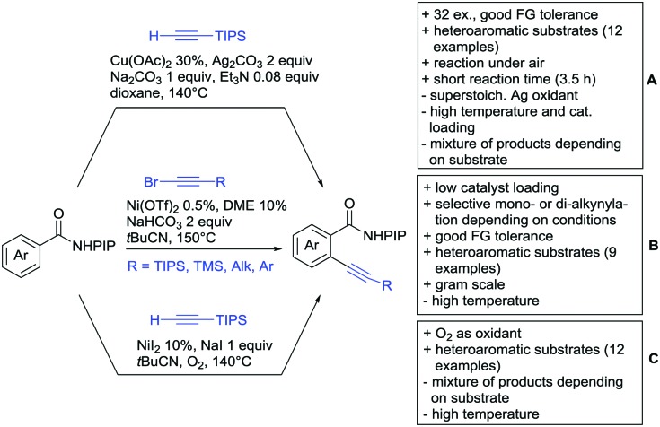 Scheme 89