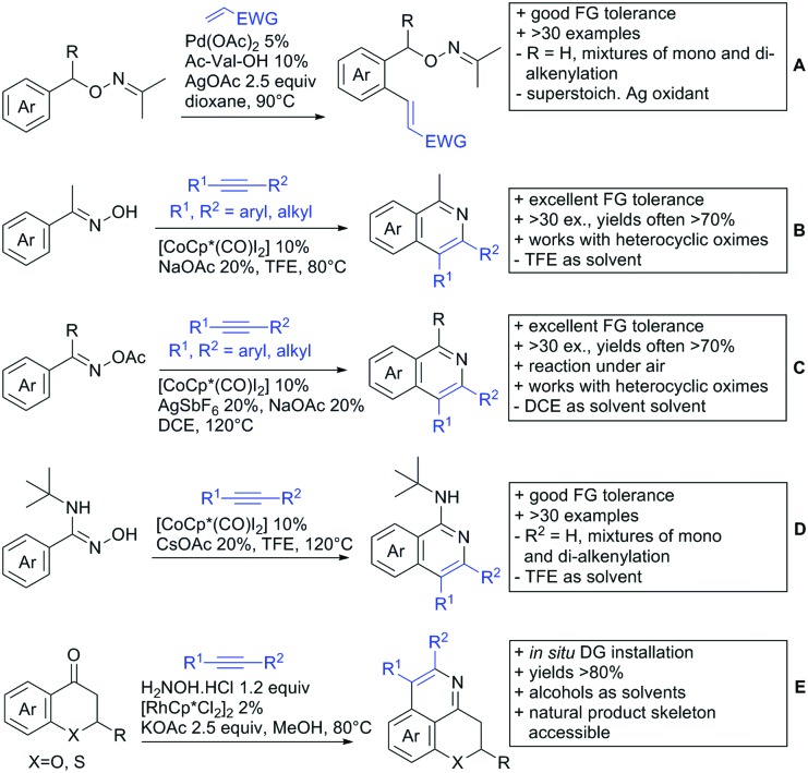 Scheme 58