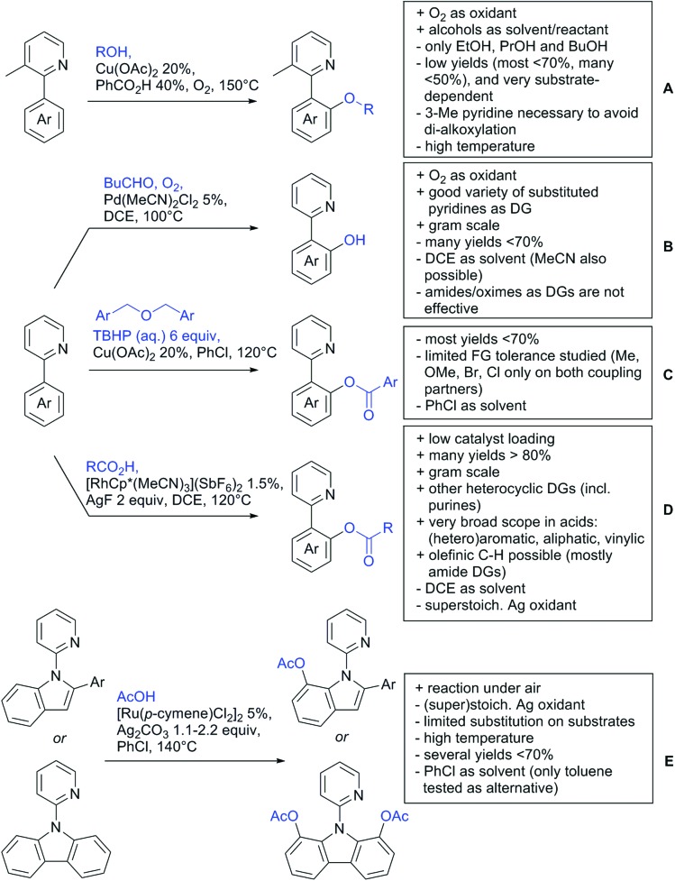 Scheme 127