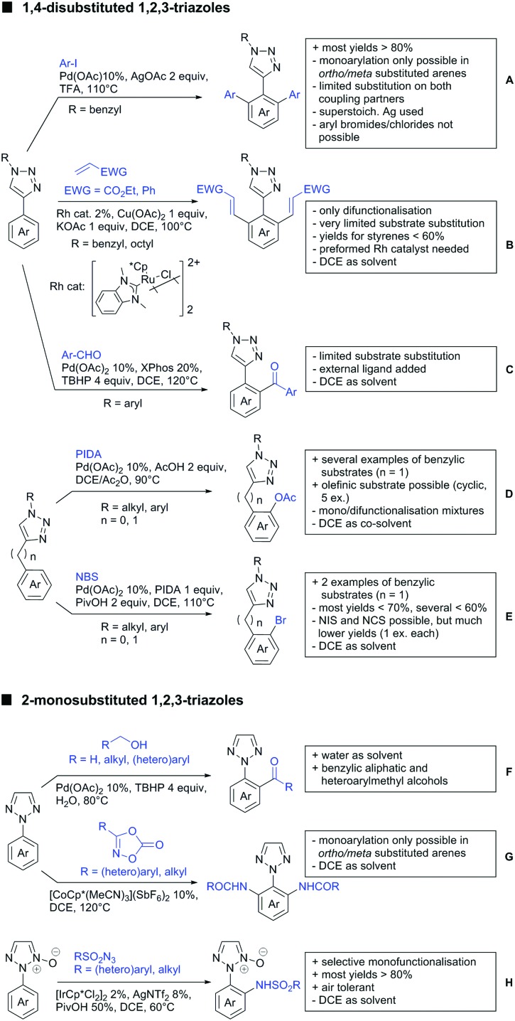 Scheme 155