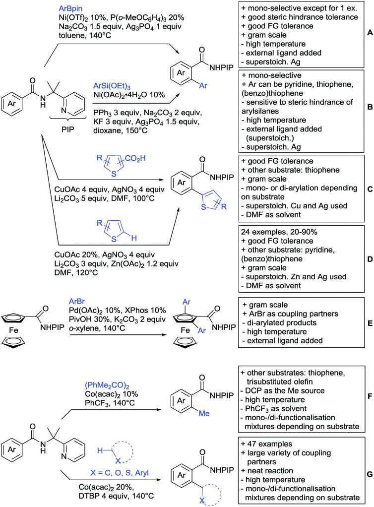 Scheme 88