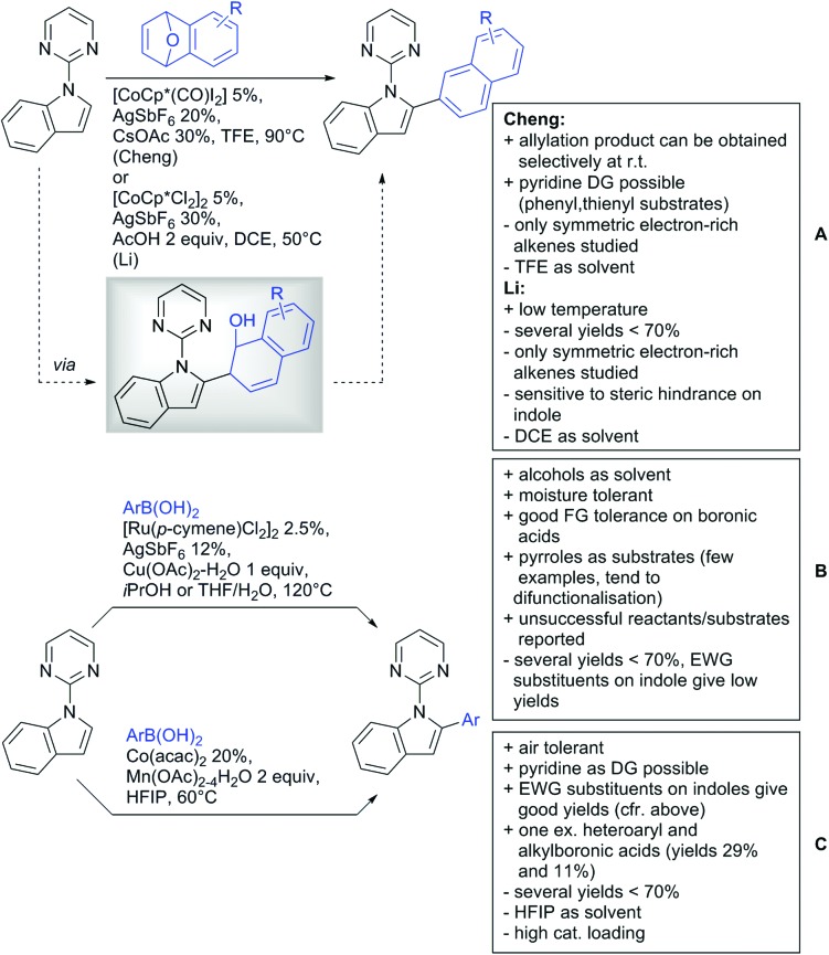 Scheme 138