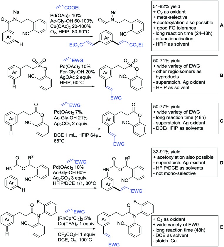 Scheme 48