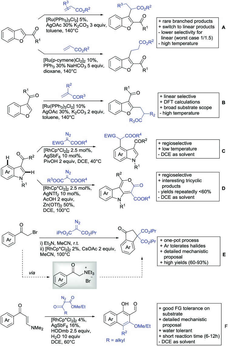 Scheme 3