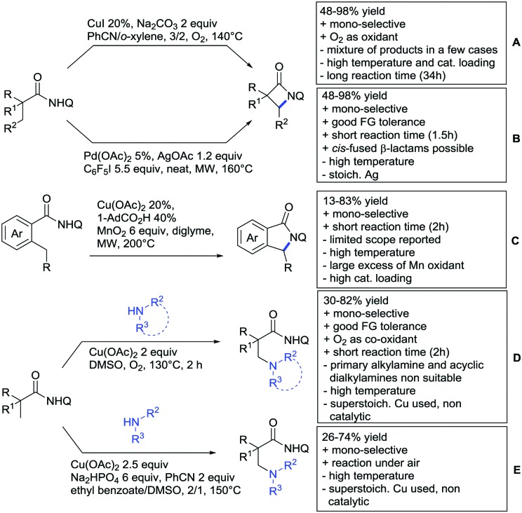 Scheme 83