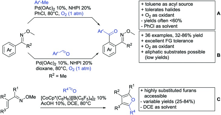 Scheme 59