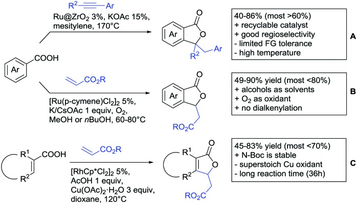 Scheme 12