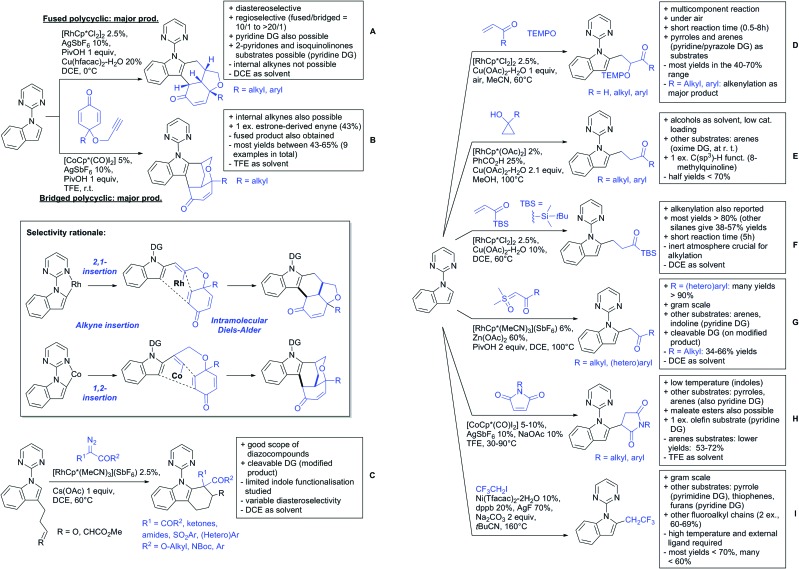 Scheme 139