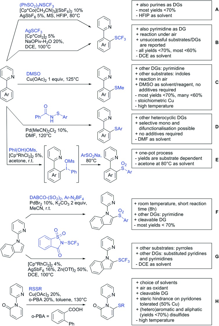 Scheme 120