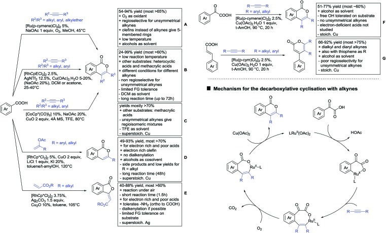 Scheme 11