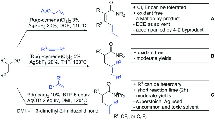 Scheme 29