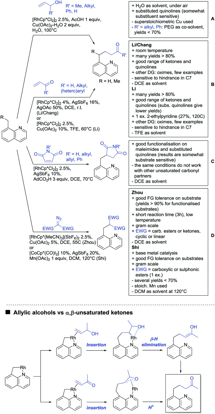 Scheme 130