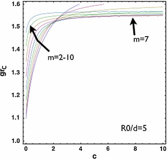 Fig. 9