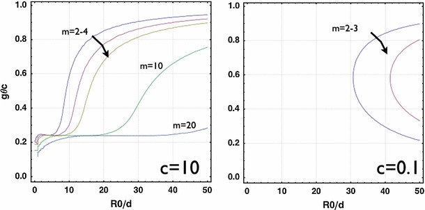 Fig. 10