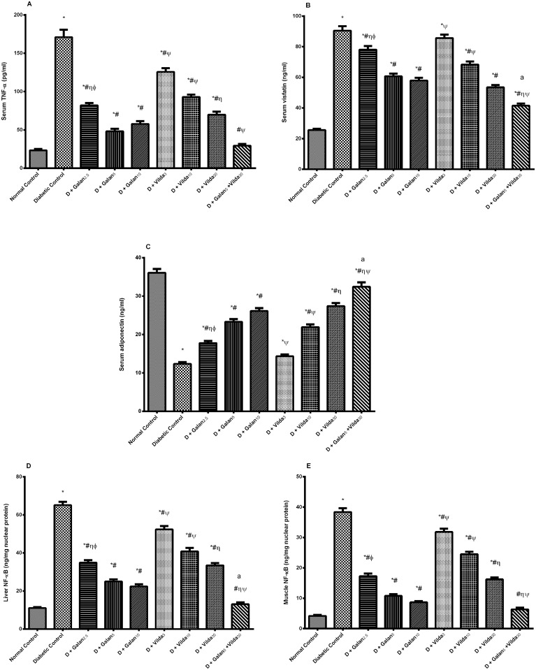 Fig 9