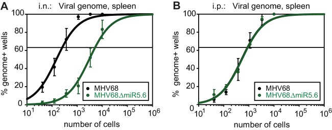 FIG 3 