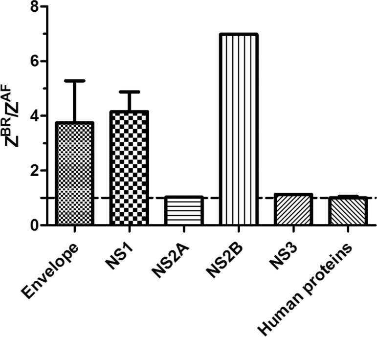 Fig. 4