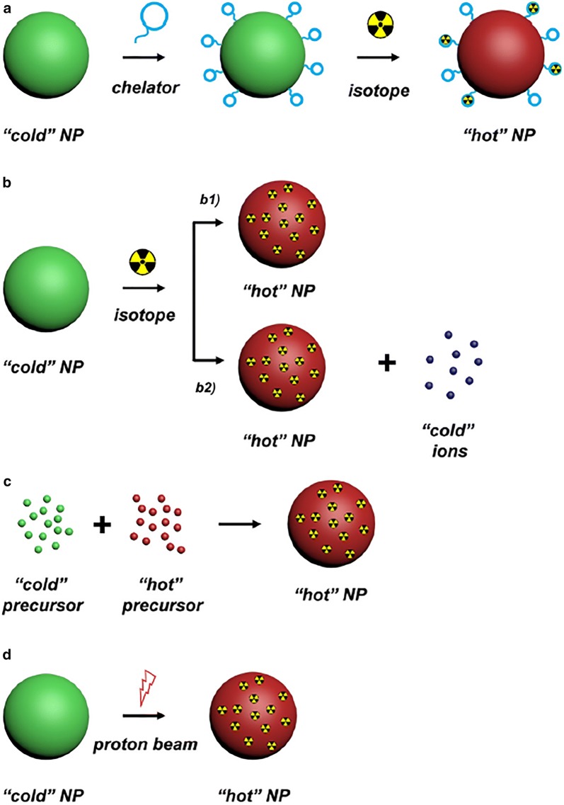 Fig. 10