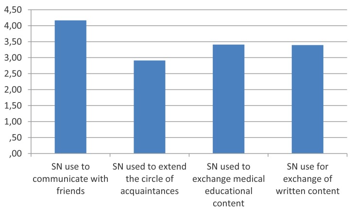 Graph 3