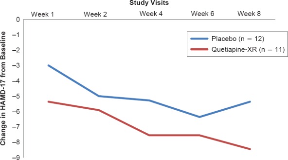 Figure 2A