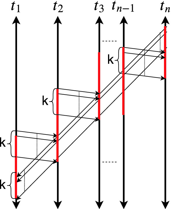 Fig. 4.
