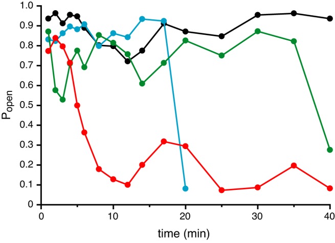 Fig. 6.