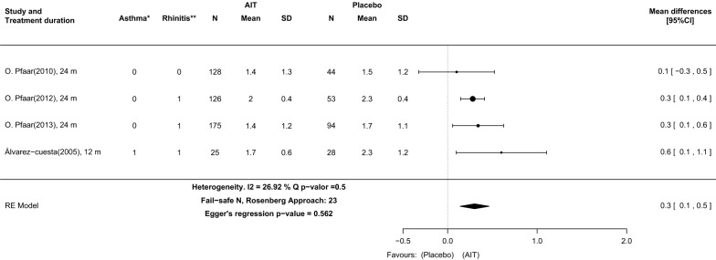 Fig. 6