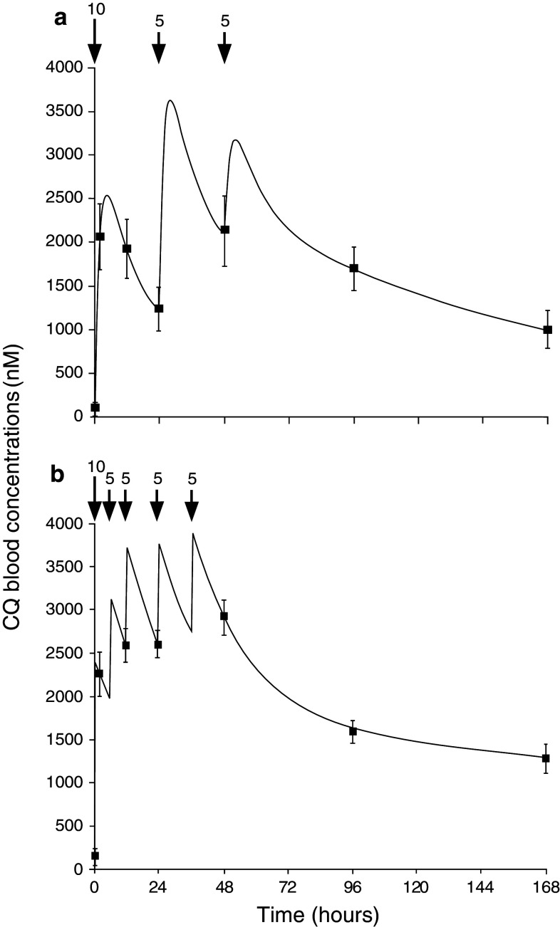 Fig. 4