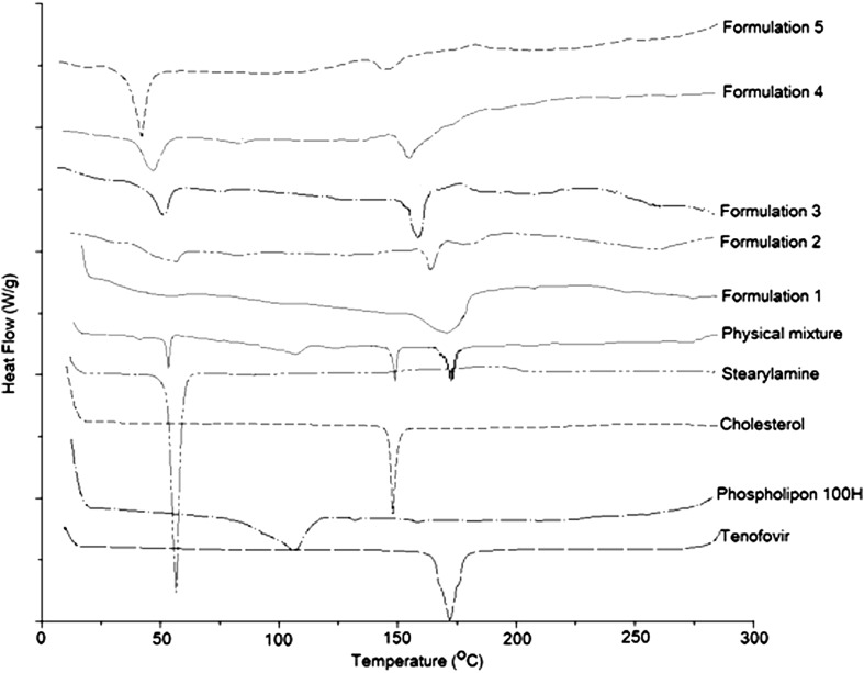 Fig. 4